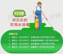 濮阳市客临福生物工程普及洪灾过